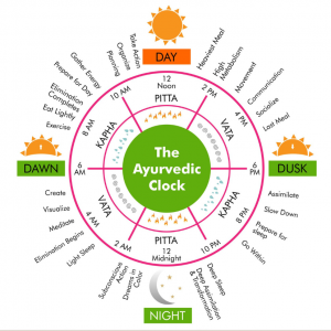 How to get natural sleep? Part 2