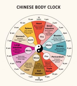 How to get natural sleep? Part 1